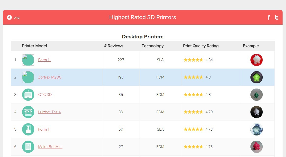Zortrax: как поляки продали 80 принтеров на кикстартере, а потом еще 5000 принтеров компании DELL - 8