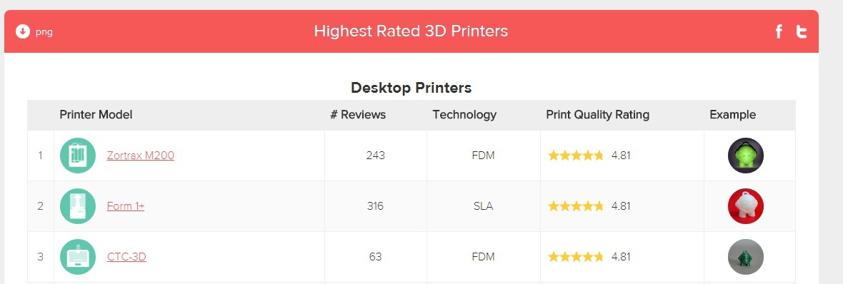 Zortrax: как поляки продали 80 принтеров на кикстартере, а потом еще 5000 принтеров компании DELL - 9