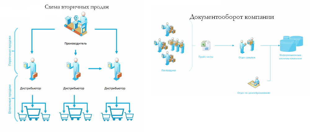 Что такое Business Intelligence - 2