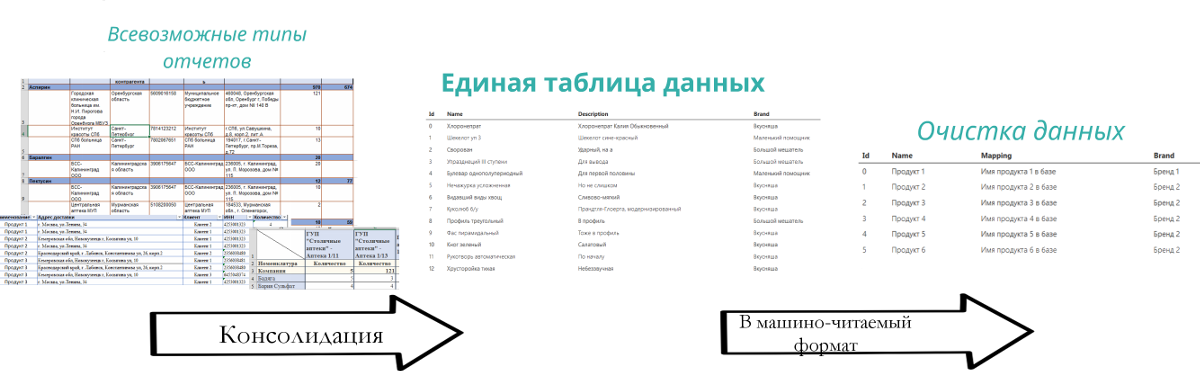 Что такое Business Intelligence - 3