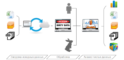 Что такое Business Intelligence - 6