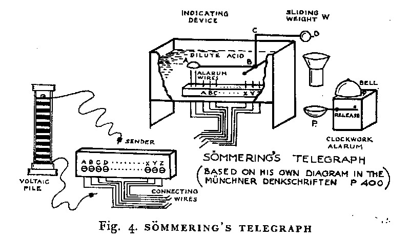 Пузырьковый телеграф - 2 Пузырьковый телеграф - 2