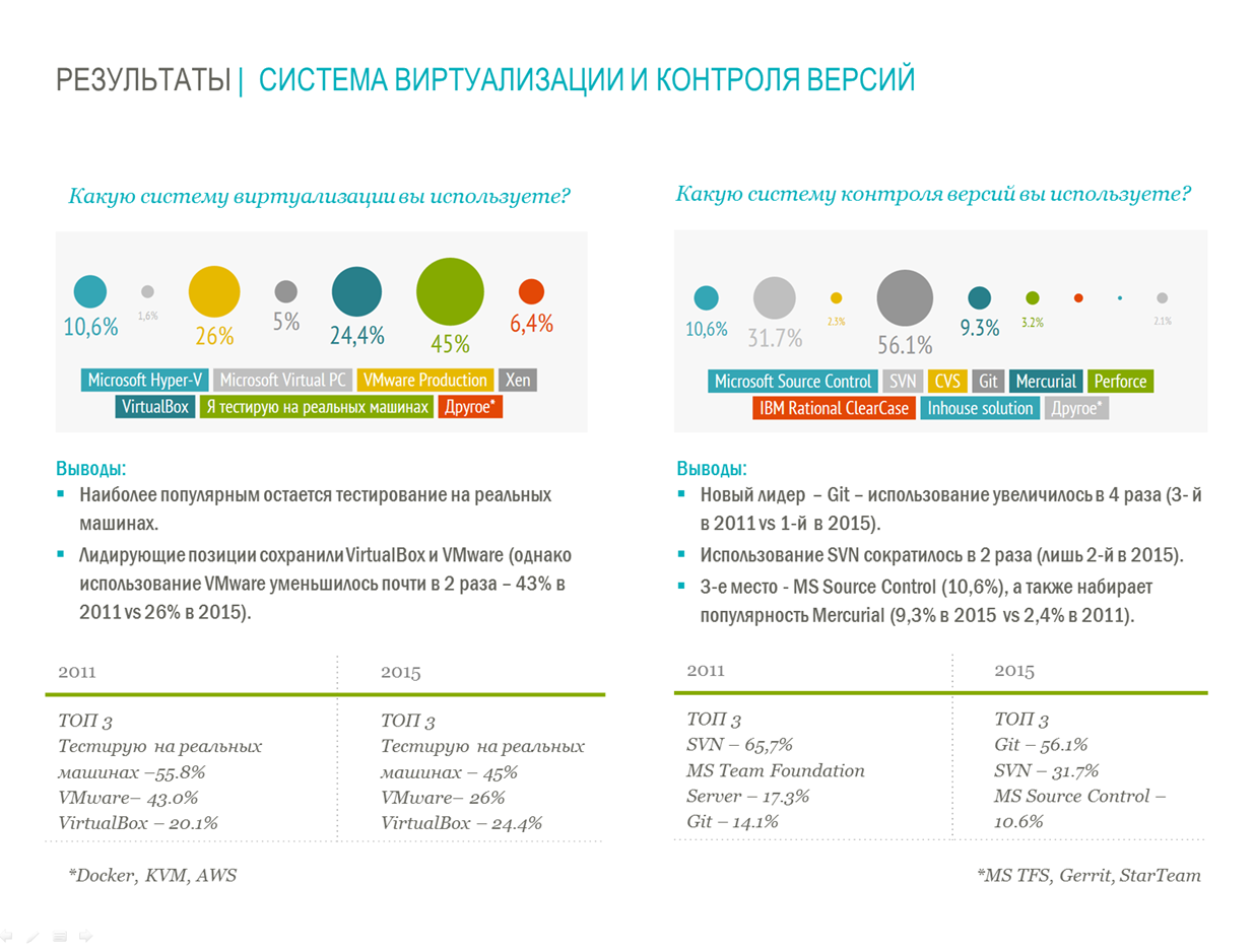 Тест реального времени