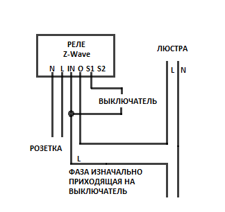 Умный дом на базе контроллера Rubetek Evo - 15