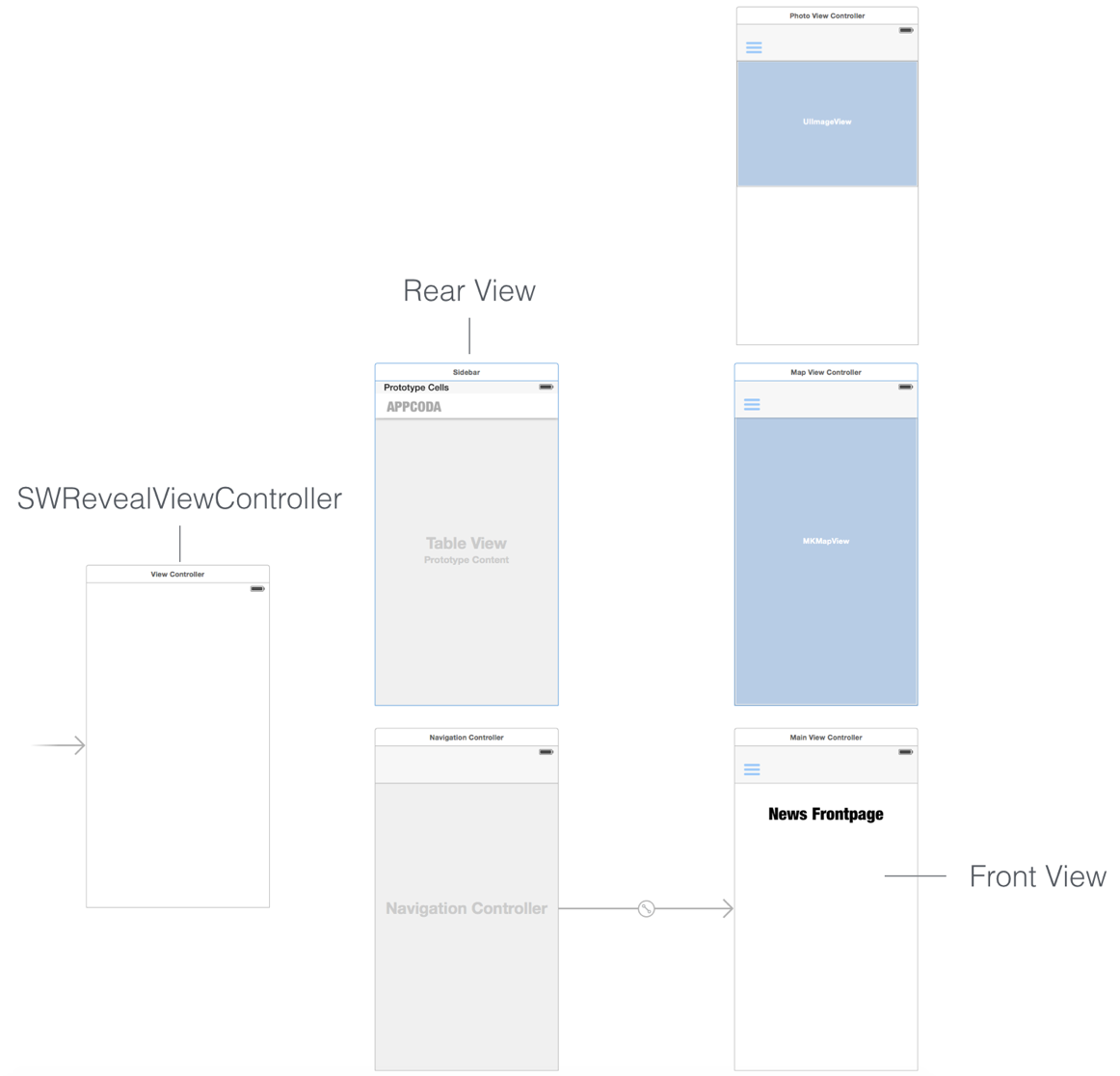 Добавляем панель бокового меню в свое iOS-приложение - 5