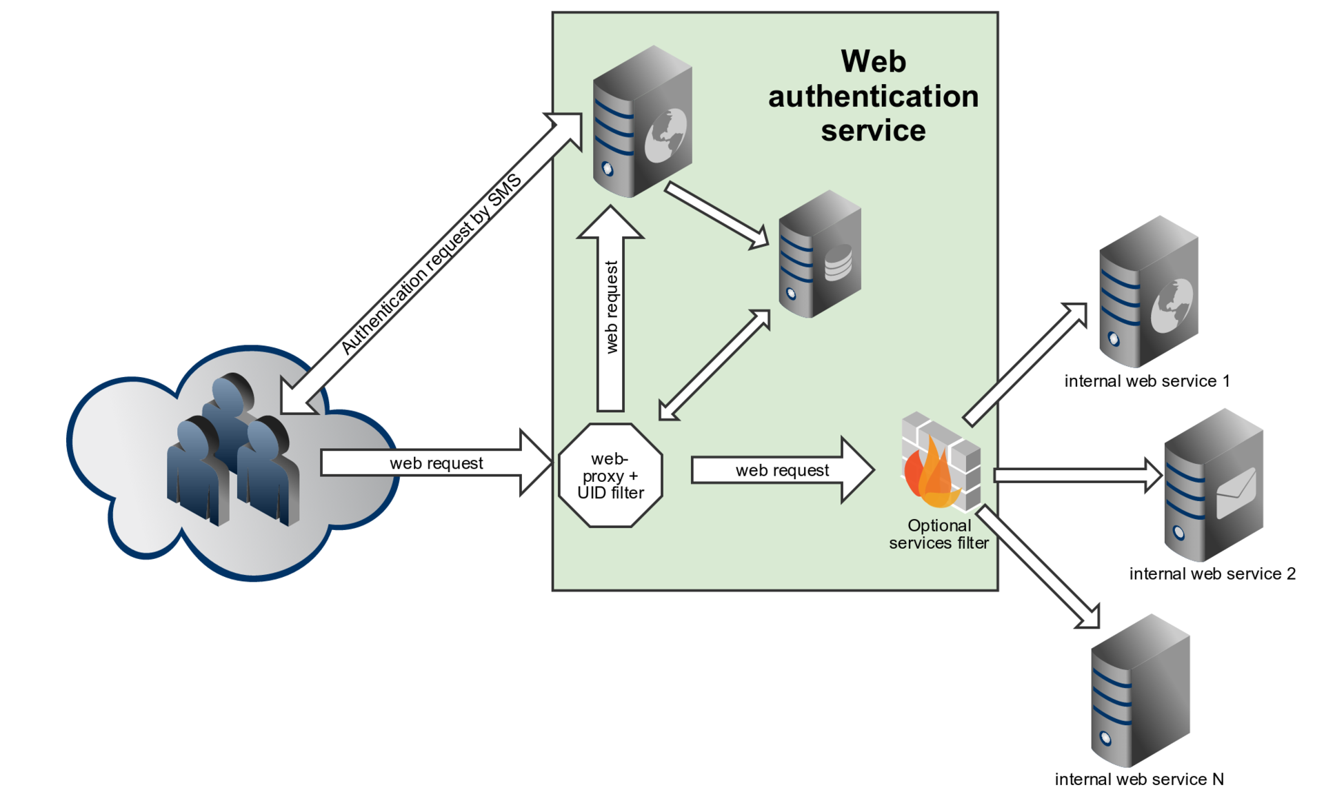 Web passing