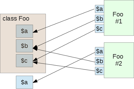 Подробно об объектах и классах в PHP - 2