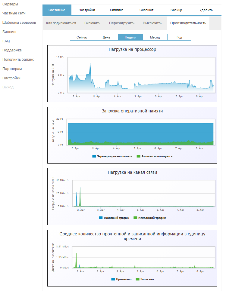 Рука на пульсе: как мы создавали систему отслеживания нагрузки на серверы пользователей - 2 Рука на пульсе: как мы создавали систему отслеживания нагрузки на серверы пользователей - 2