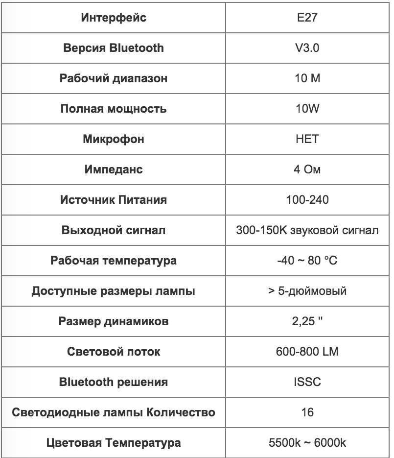 Светлый «ламповый» пост: подборка умных ламп и набор моих впечатлений - 9 Светлый «ламповый» пост: подборка умных ламп и набор моих впечатлений - 9