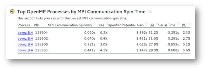Intel® Parallel Studio XE 2016 Beta – что нового? - 3