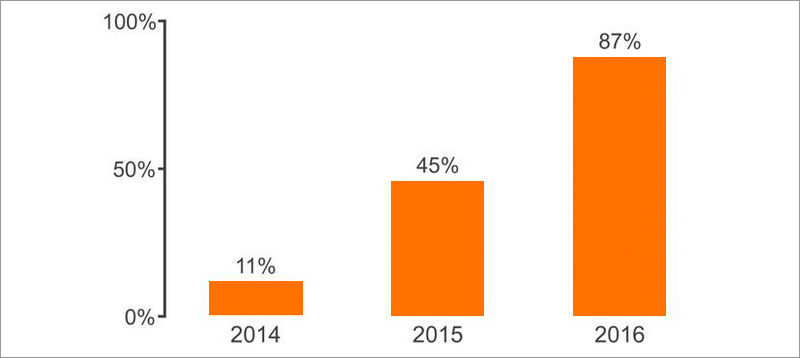 SDN: альтернатива или дополнение к традиционным сетям? - 2 SDN: альтернатива или дополнение к традиционным сетям? - 2