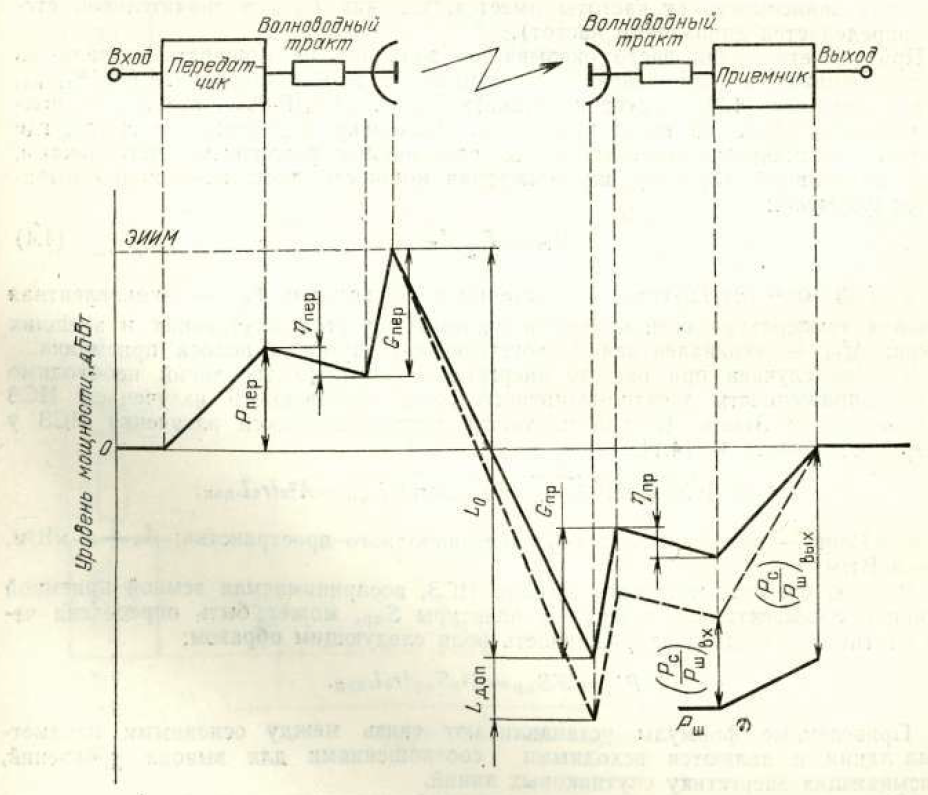 Аппаратный зал (про инфраструктуру спутниковой сети и осциллограф) - 5 Аппаратный зал (про инфраструктуру спутниковой сети и осциллограф) - 5