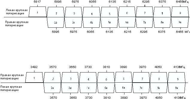 Аппаратный зал (про инфраструктуру спутниковой сети и осциллограф) - 6 Аппаратный зал (про инфраструктуру спутниковой сети и осциллограф) - 6