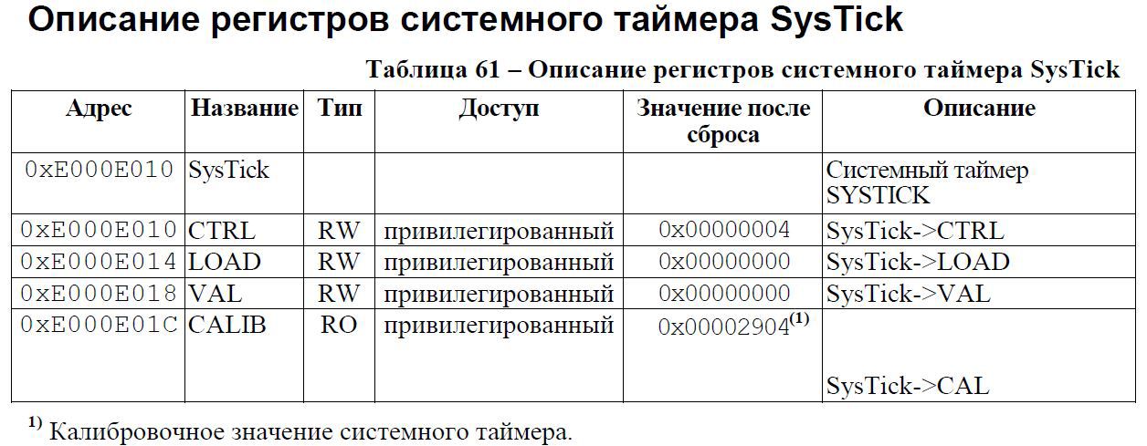 Переходим с STM32 на российский микроконтроллер К1986ВЕ92QI. Системный таймер (SysTick) - 1