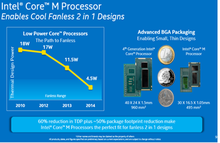 Процессор Intel Core M - 2 Процессор Intel Core M - 2