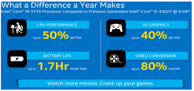 Процессор Intel Core M - 3 Процессор Intel Core M - 3