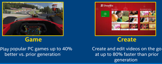 Процессор Intel Core M - 5 Процессор Intel Core M - 5