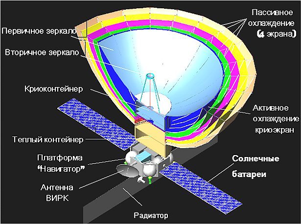 Самое интересное в отечественной космонавтике за год - 15