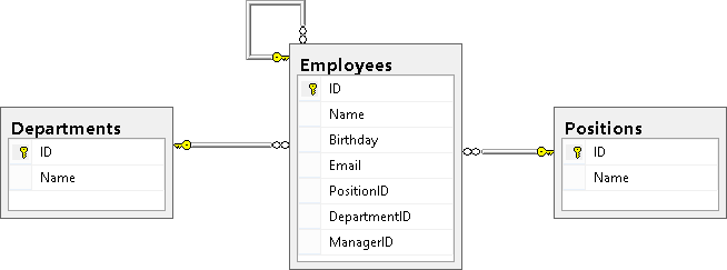 Учебник по языку SQL (DDL, DML) на примере диалекта MS SQL Server. Часть первая - 8