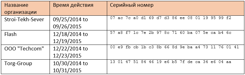 Злоумышленники используют комплексное вредоносное ПО для атак на российский бизнес - 10