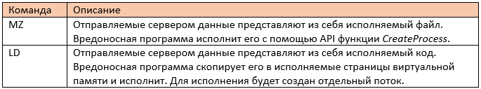 Злоумышленники используют комплексное вредоносное ПО для атак на российский бизнес - 15