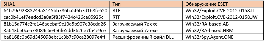 Злоумышленники используют комплексное вредоносное ПО для атак на российский бизнес - 16