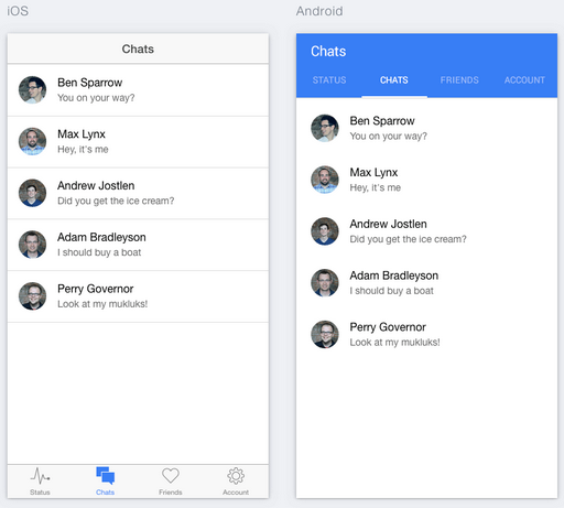 Ionic framework. Обзор экосистемы - 3 Ionic framework. Обзор экосистемы - 3