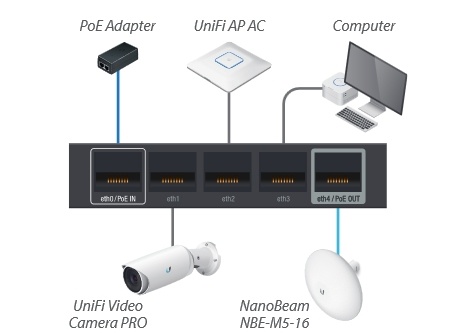 Ubiquiti EdgeRouter X - 4