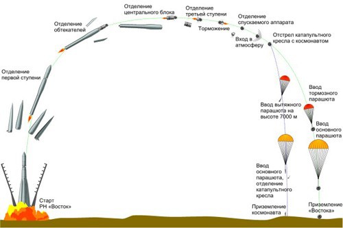 История одного выхода в космос - 5