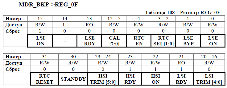 Переходим с STM32 на российский микроконтроллер К1986ВЕ92QI. Настройка тактовой частоты - 11