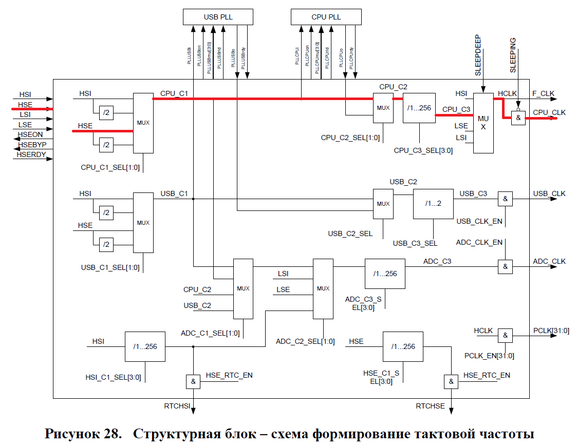 Stm32f103rb. Stm32 частота. Stm32 частота. Stm32 тактовые частоты. Stm32 usb.