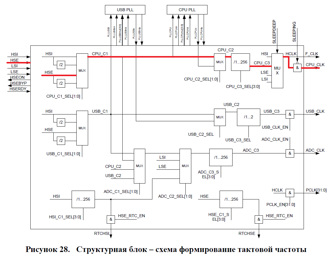 Переходим с STM32 на российский микроконтроллер К1986ВЕ92QI. Настройка тактовой частоты - 2