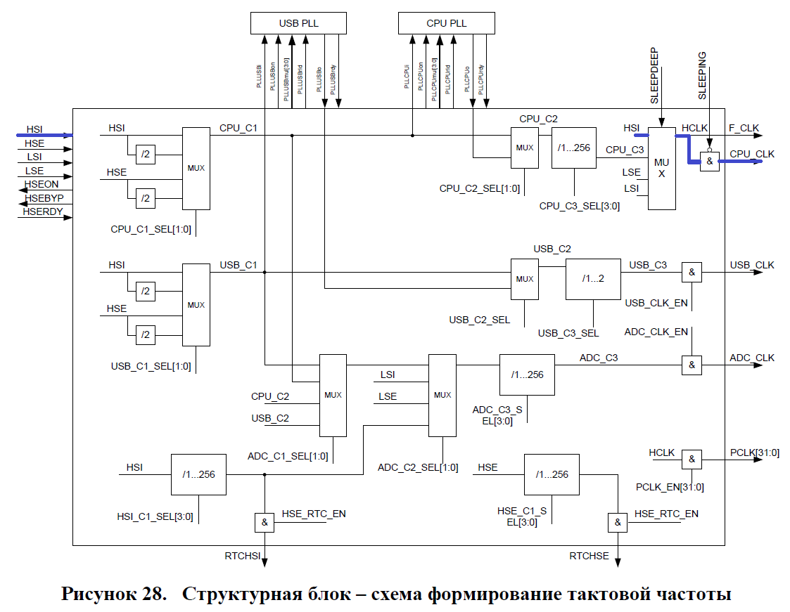 Переходим с STM32 на российский микроконтроллер К1986ВЕ92QI. Настройка тактовой частоты - 1