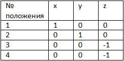 Имитация показаний датчиков с помощью массива точек пути - 13