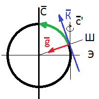 Имитация показаний датчиков с помощью массива точек пути - 20 Имитация показаний датчиков с помощью массива точек пути - 20