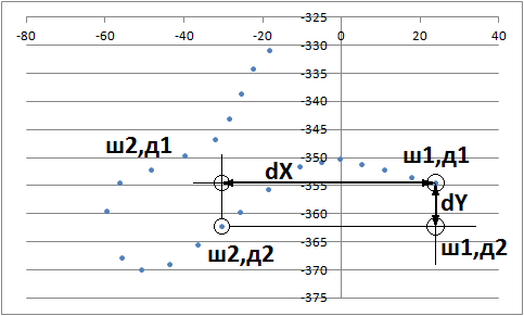 Имитация показаний датчиков с помощью массива точек пути - 5 Имитация показаний датчиков с помощью массива точек пути - 5