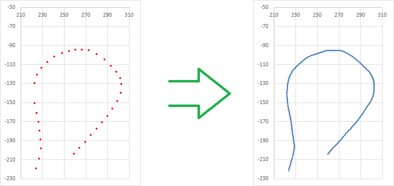Имитация показаний датчиков с помощью массива точек пути - 7 Имитация показаний датчиков с помощью массива точек пути - 7