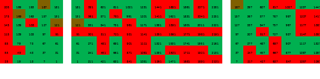 Непростые простые числа: секреты тайного общества ткачей - 10 Непростые простые числа: секреты тайного общества ткачей - 10