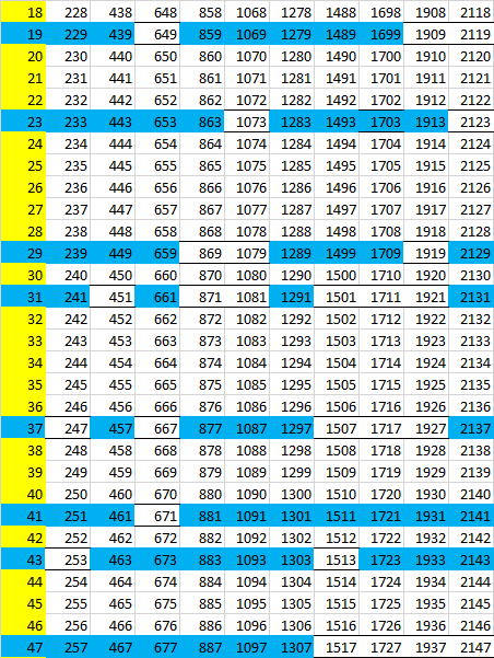 Непростые простые числа: секреты тайного общества ткачей - 12 Непростые простые числа: секреты тайного общества ткачей - 12