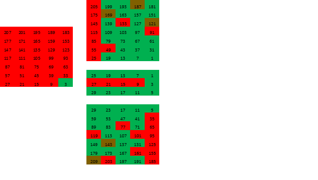 Непростые простые числа: секреты тайного общества ткачей - 9 Непростые простые числа: секреты тайного общества ткачей - 9