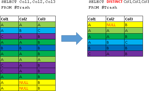 Учебник по языку SQL (DDL, DML) на примере диалекта MS SQL Server. Часть вторая - 2