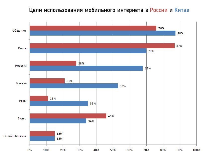 10 главных фактов о китайском интернете - 1