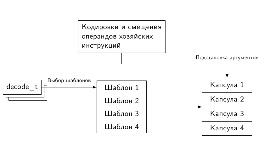 Ассемблер для задач симуляции. Часть 2: ядро симуляции - 3 Ассемблер для задач симуляции. Часть 2: ядро симуляции - 3