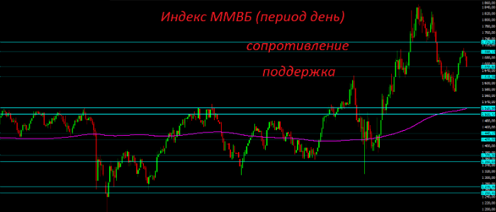 Что случилось в мире финансов за неделю #19 - 4