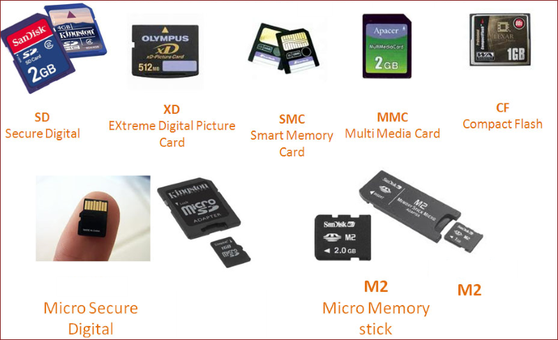 Классификация карт памяти - 3