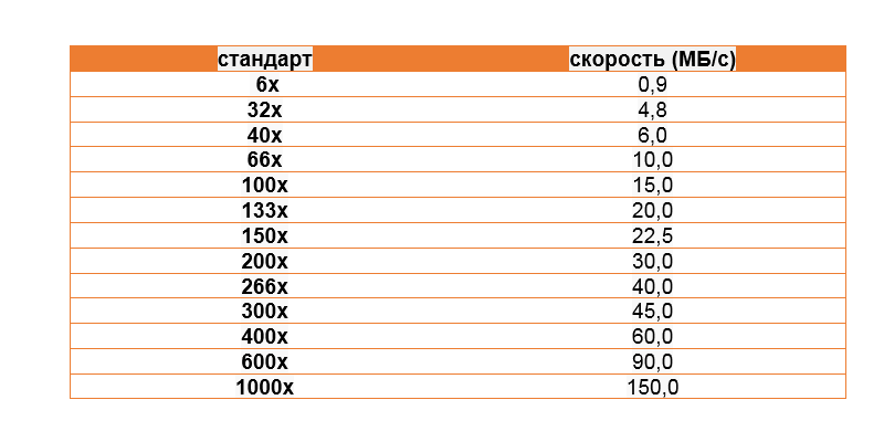 Классификация карт памяти - 4