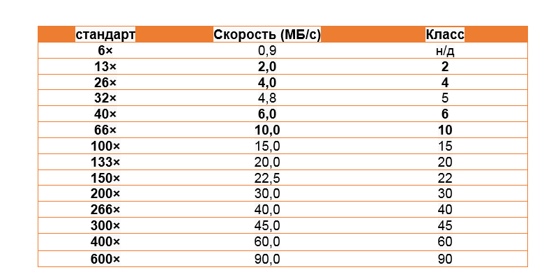 Классификация карт памяти - 8