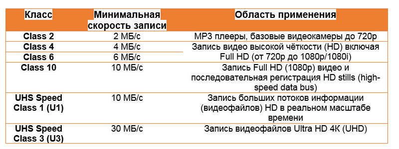 Классификация карт памяти - 9