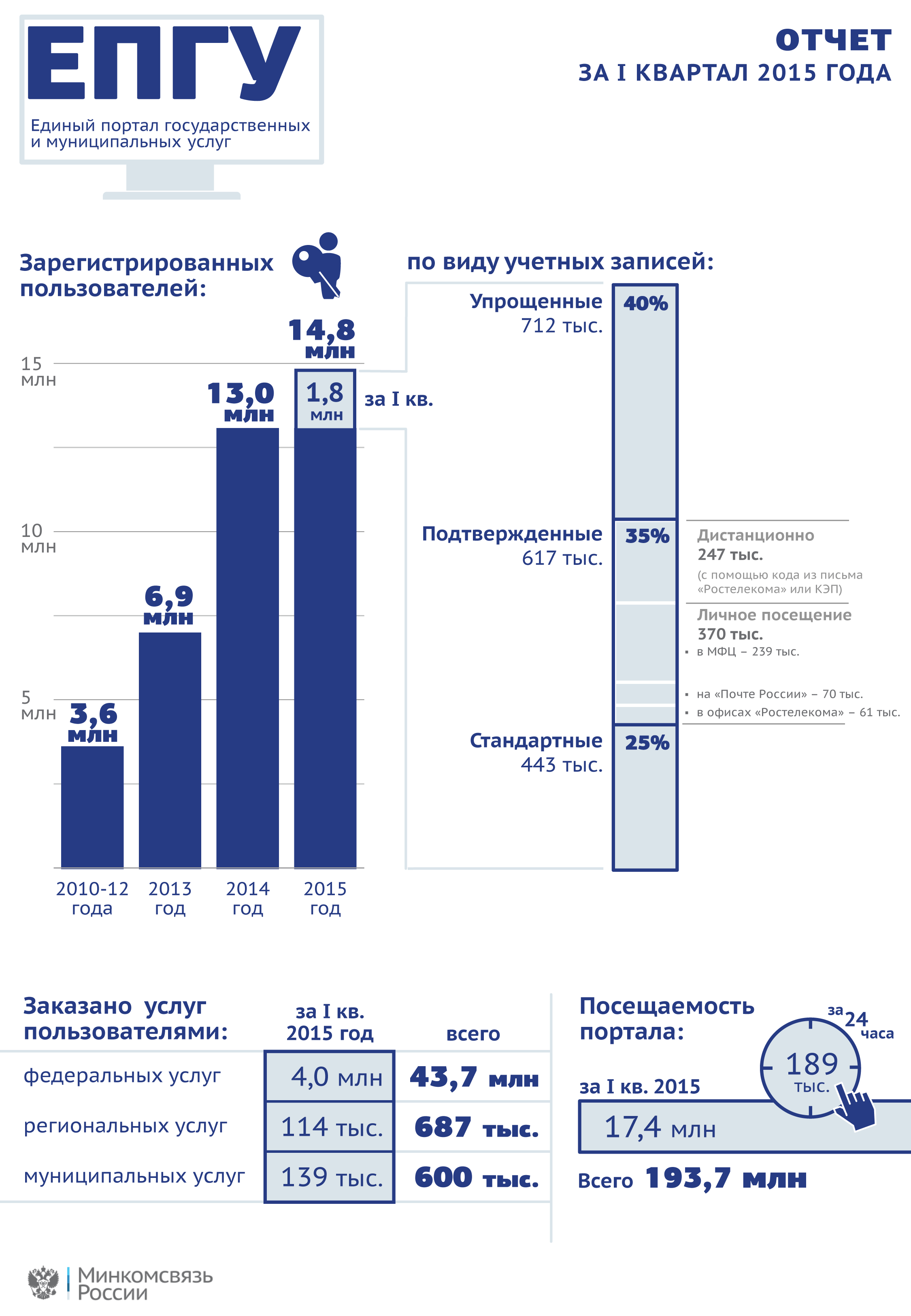 epesia-statistika-1-kv-2015-g-sajt-10-04-2015dvk