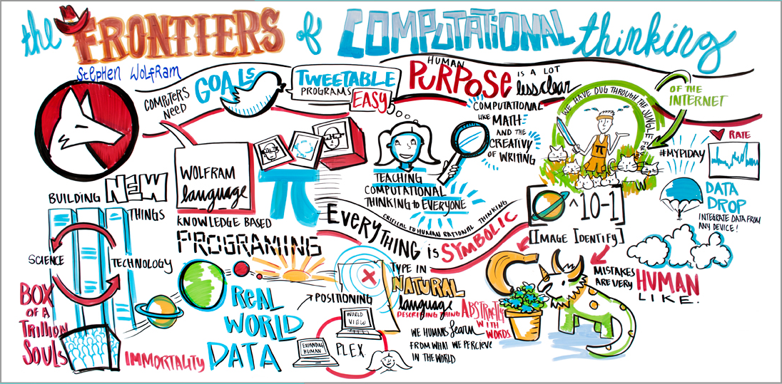 Стивен Вольфрам: Рубежи вычислительного мышления (отчёт с фестиваля SXSW) - 2